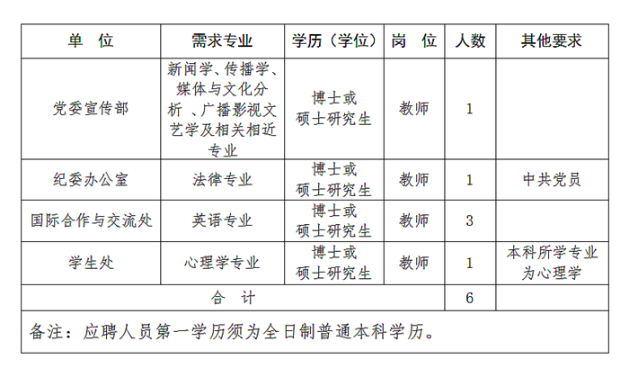 西安航空職業技術學院招聘教師6人(圖1)