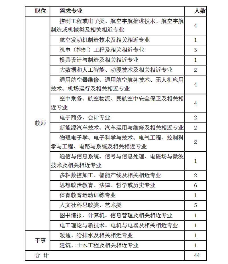 2020陜西西安航空職業技術學院招聘公告（44人）(圖1)