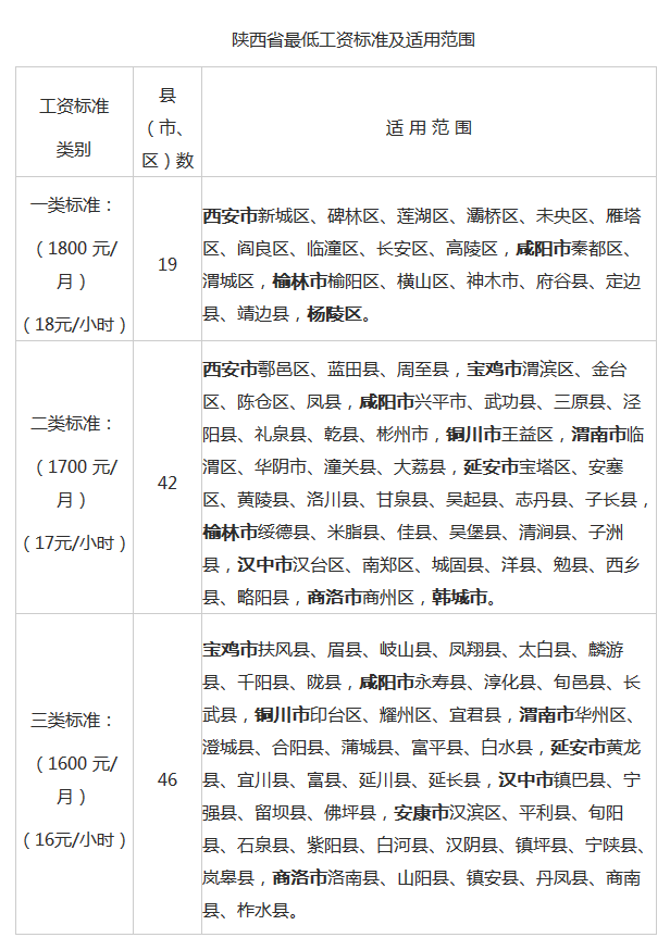 招523人!陜西書記員待遇如何?你了解了嗎?(圖1) 招523人!陜西書記員待遇如何?你了解了嗎?(圖1)