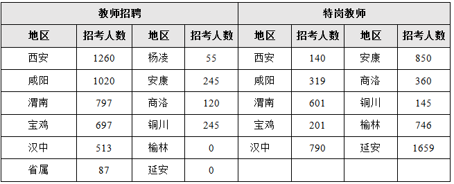 想要報教師崗的同學(xué)，看看特崗和招教的崗位怎么報考？(圖1)