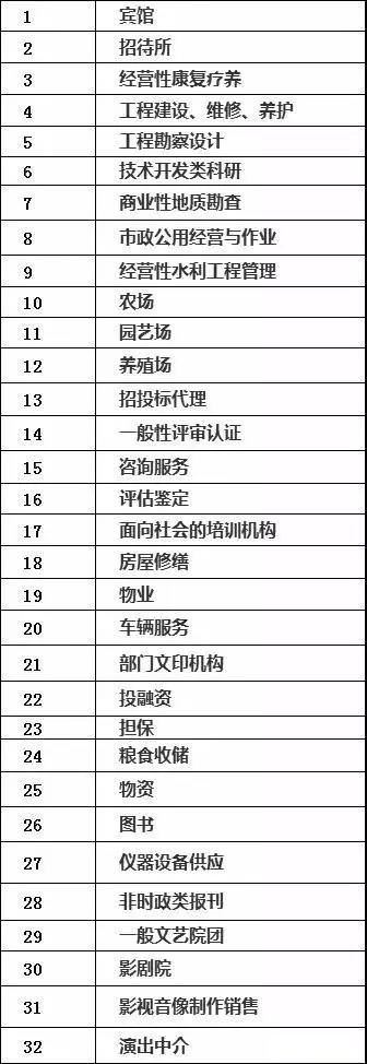 再見了，“鐵飯碗”！取消事業編成定局！2020年全部完成！(圖1)