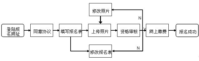 2020年西安市公開招聘中小學（事業單位）教師網上報名須知（內附報名流程）(圖1)