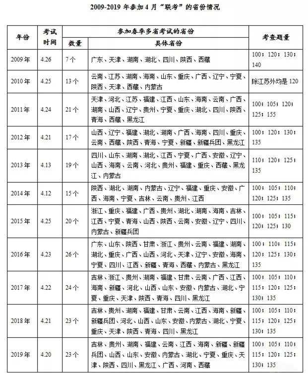 最新公務(wù)員招錄消息：多省份公務(wù)員聯(lián)考公告預(yù)計24日發(fā)布，6月筆試！(圖1)
