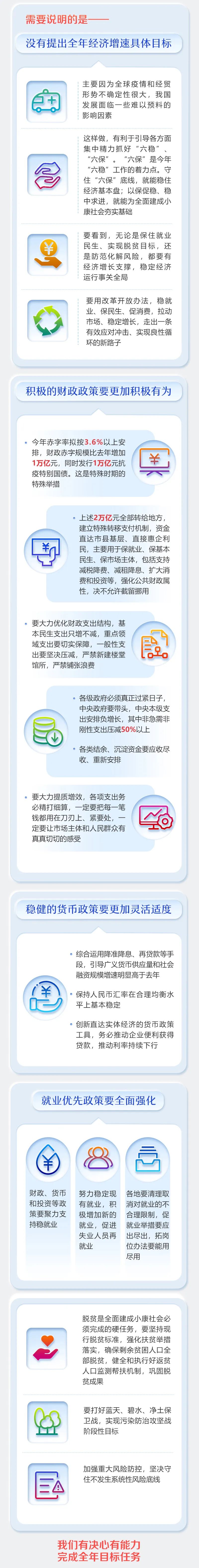 最全！2020年《政府工作報告》一圖全讀懂(圖3)