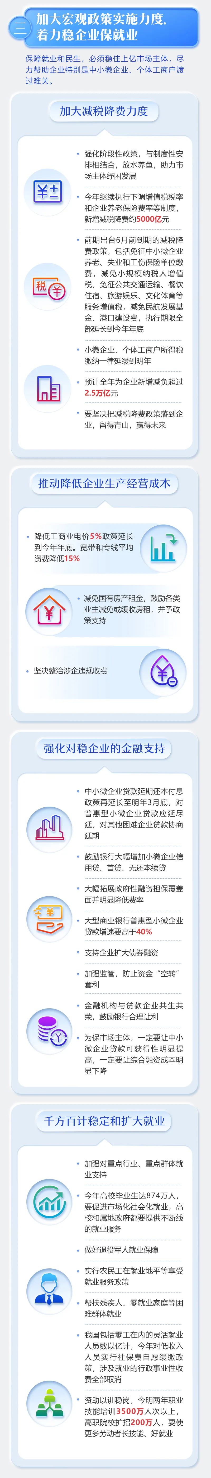 最全！2020年《政府工作報告》一圖全讀懂(圖4)