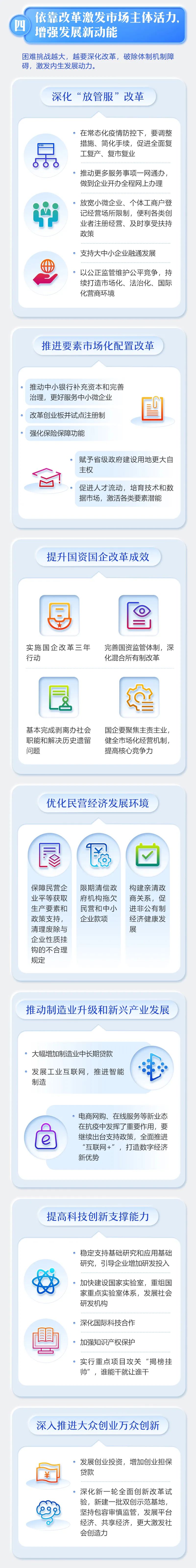 最全！2020年《政府工作報告》一圖全讀懂(圖5)