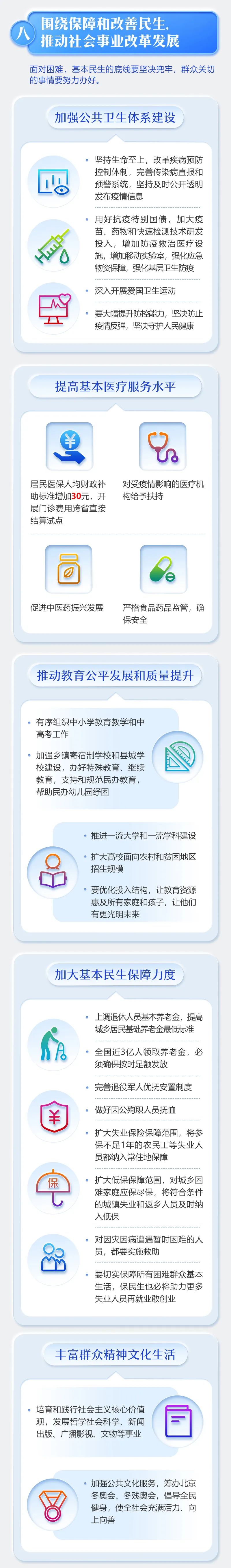 最全！2020年《政府工作報告》一圖全讀懂(圖8)