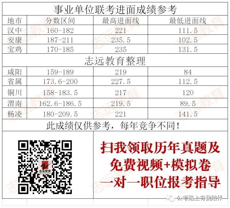 事業(yè)單位教師崗歷年分數(shù)分析及報考指導(dǎo)(圖3) 事業(yè)單位教師崗歷年分數(shù)分析及報考指導(dǎo)(圖3)