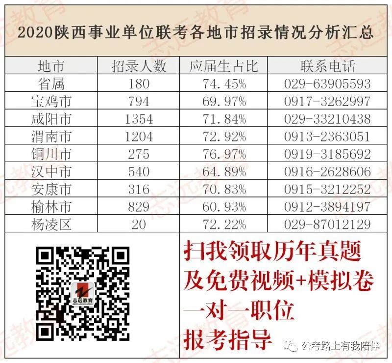 事業(yè)單位教師崗歷年分數(shù)分析及報考指導(dǎo)(圖1) 事業(yè)單位教師崗歷年分數(shù)分析及報考指導(dǎo)(圖1)
