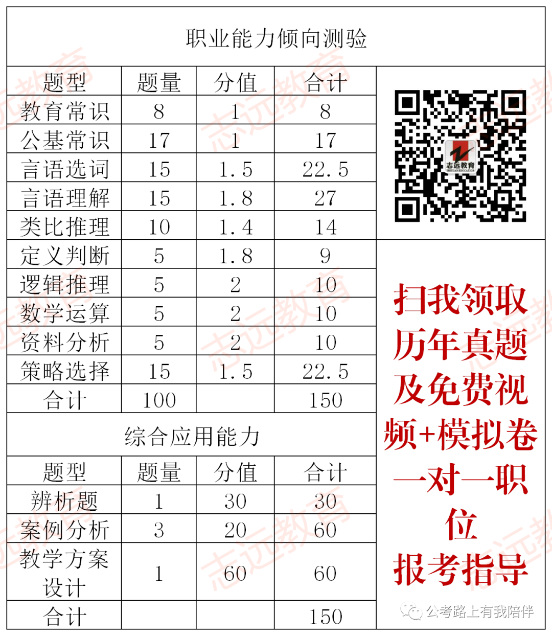 事業(yè)單位教師崗歷年分數(shù)分析及報考指導(dǎo)(圖2) 事業(yè)單位教師崗歷年分數(shù)分析及報考指導(dǎo)(圖2)
