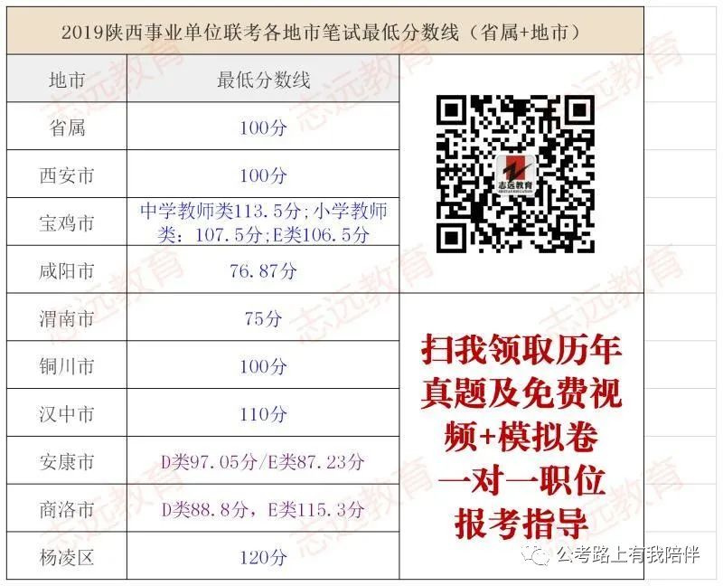 事業(yè)單位教師崗歷年分數(shù)分析及報考指導(dǎo)(圖4) 事業(yè)單位教師崗歷年分數(shù)分析及報考指導(dǎo)(圖4)