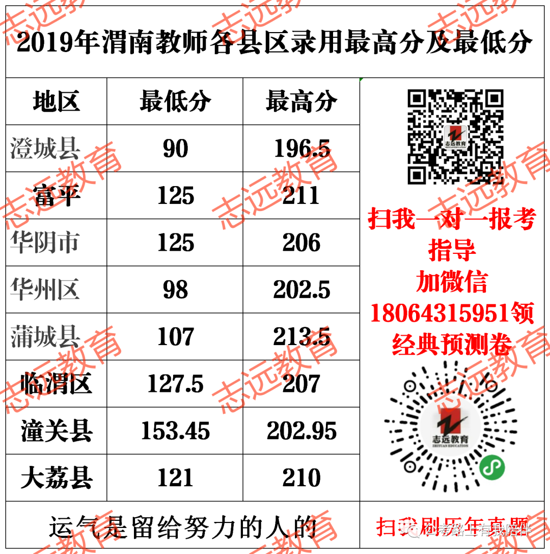 事業(yè)單位教師崗歷年分數(shù)分析及報考指導(dǎo)(圖6) 事業(yè)單位教師崗歷年分數(shù)分析及報考指導(dǎo)(圖6)