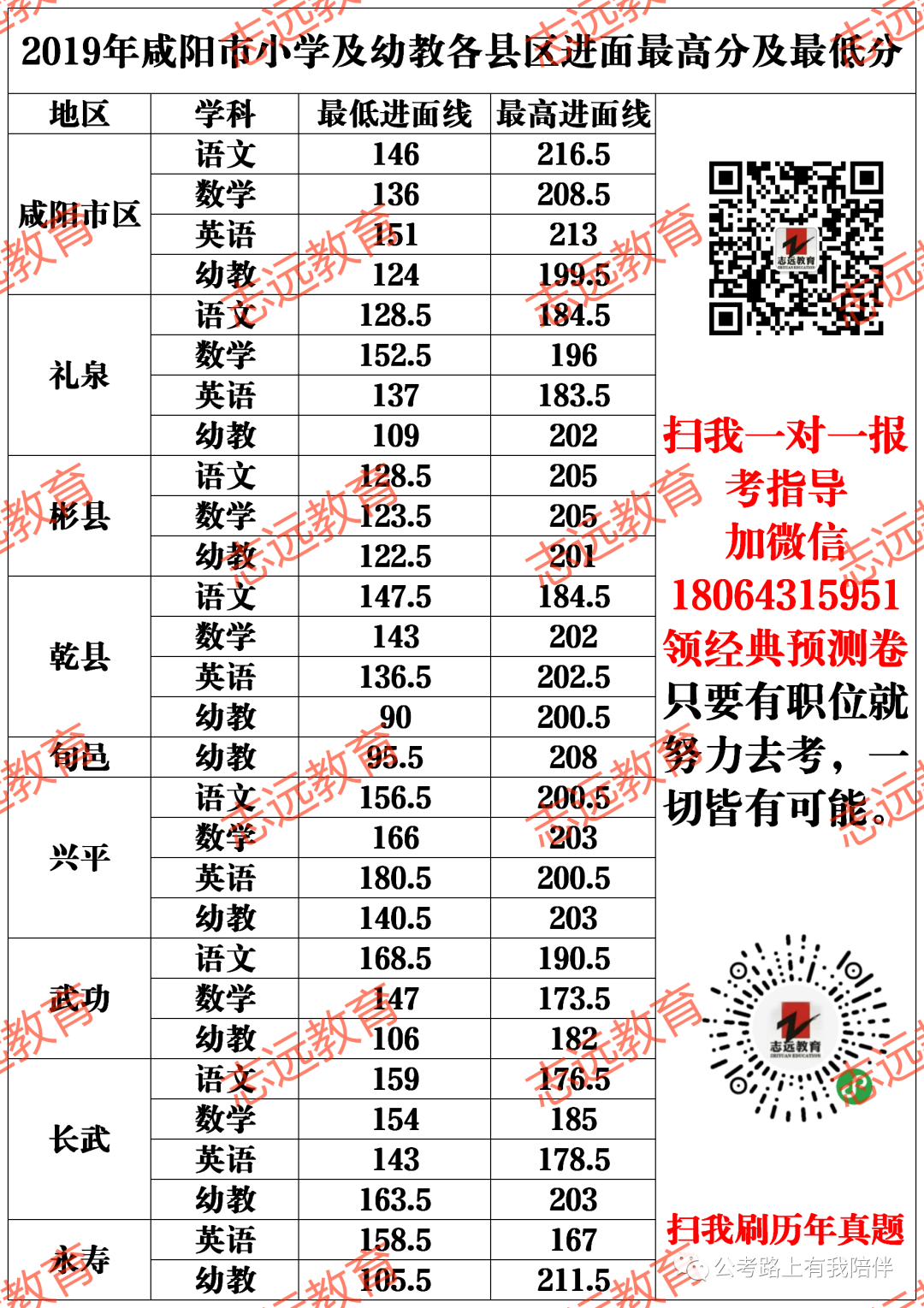 事業(yè)單位教師崗歷年分數(shù)分析及報考指導(dǎo)(圖5) 事業(yè)單位教師崗歷年分數(shù)分析及報考指導(dǎo)(圖5)