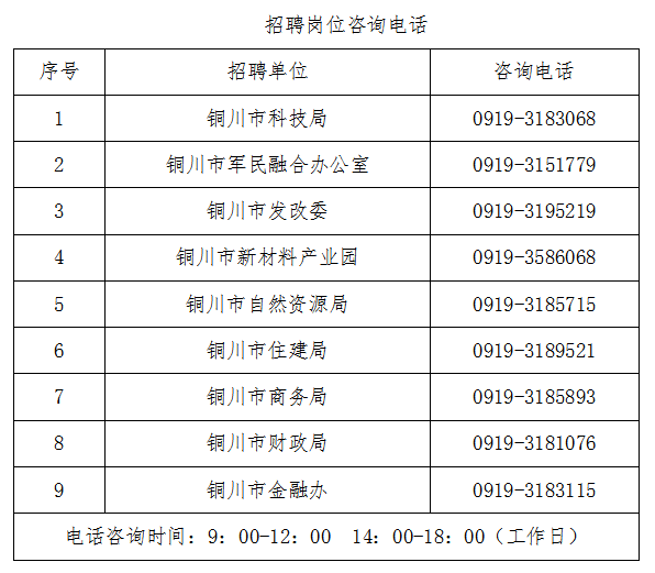 2020銅川市事業單位公開招聘高層次及特殊緊缺人才公告(圖1)