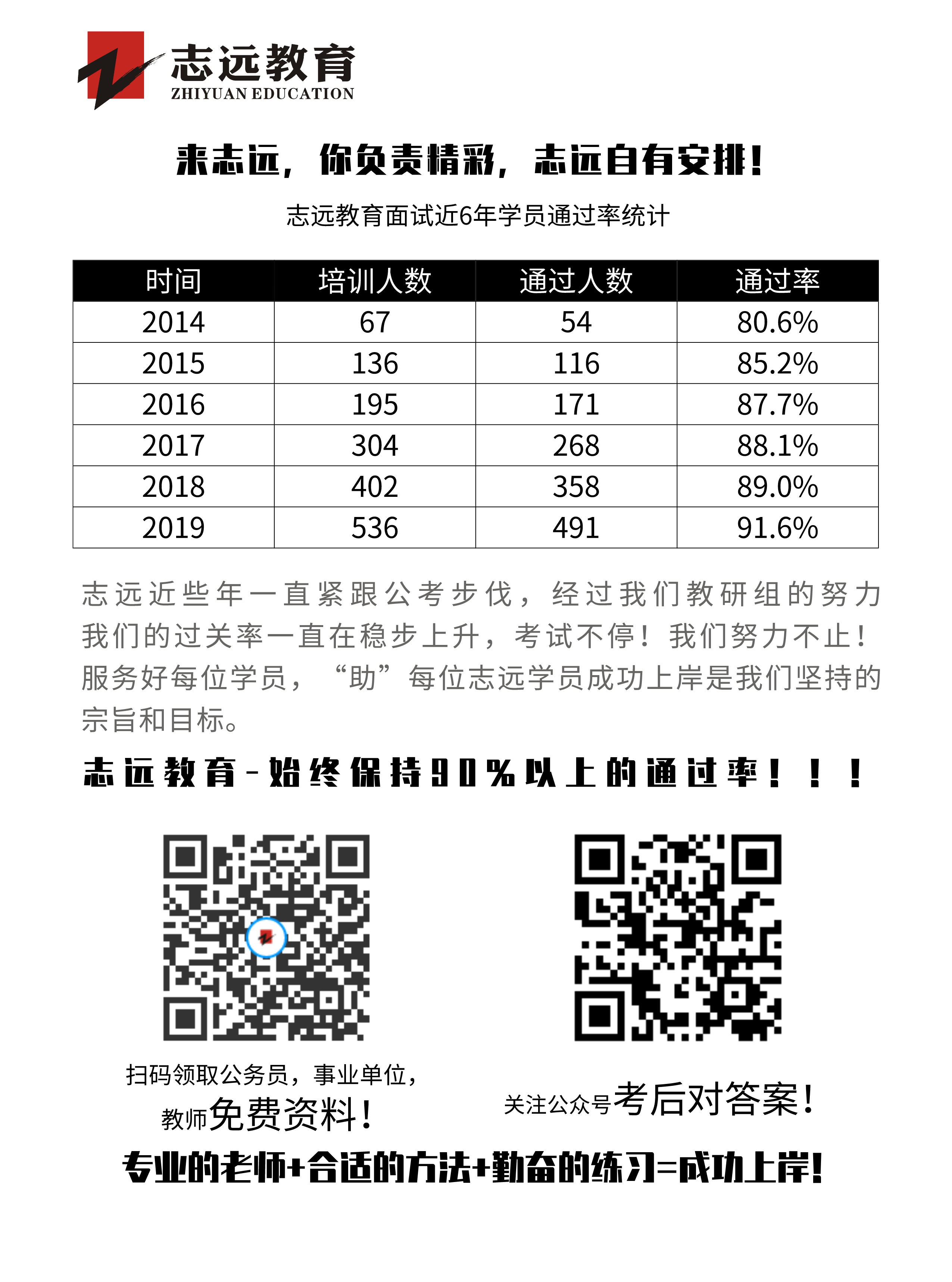 2020年陜西事業單位聯考D類教師《職測》筆試對答案！ (圖7)