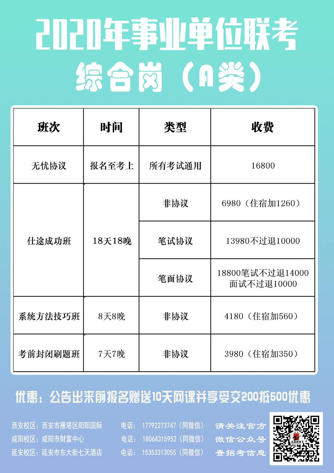 2020年西安市事業單位A類公開招聘工作人員公告(1368人)(圖1)