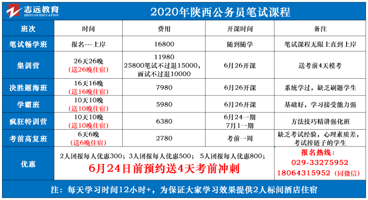 （截至1日17時）報名人數統計:2020陜西公務員省考延安市報考人數比例統計(圖7)