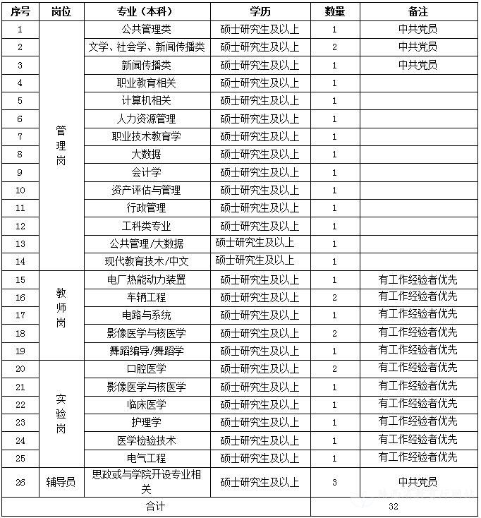 陜西能源職業技術學院招聘公告（29人）(圖1)