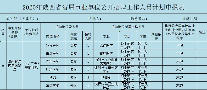 2020陜西省結核病防治院招聘公告（7人）(圖1)