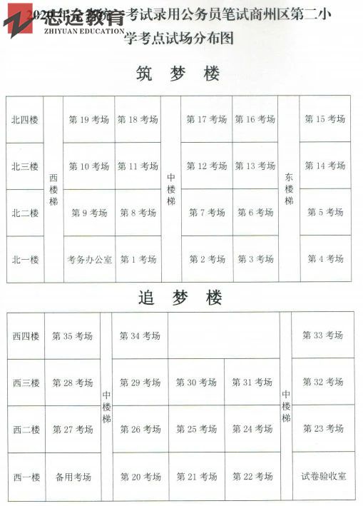 2020陜西公務員考試商洛考點(商州區第二小學)(圖1)