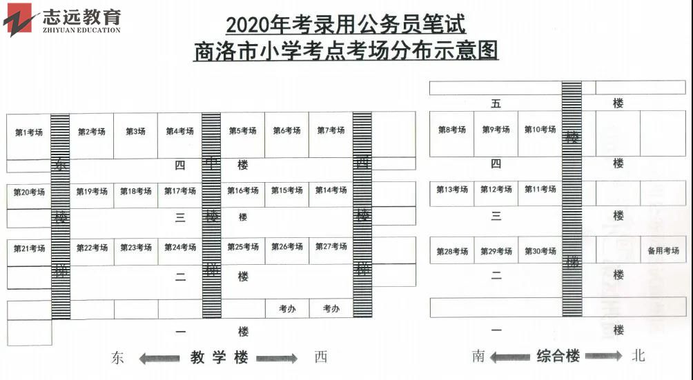 2020陜西公務員考試商洛考點(商州市一小（附小）商州區(qū)小學)(圖1)