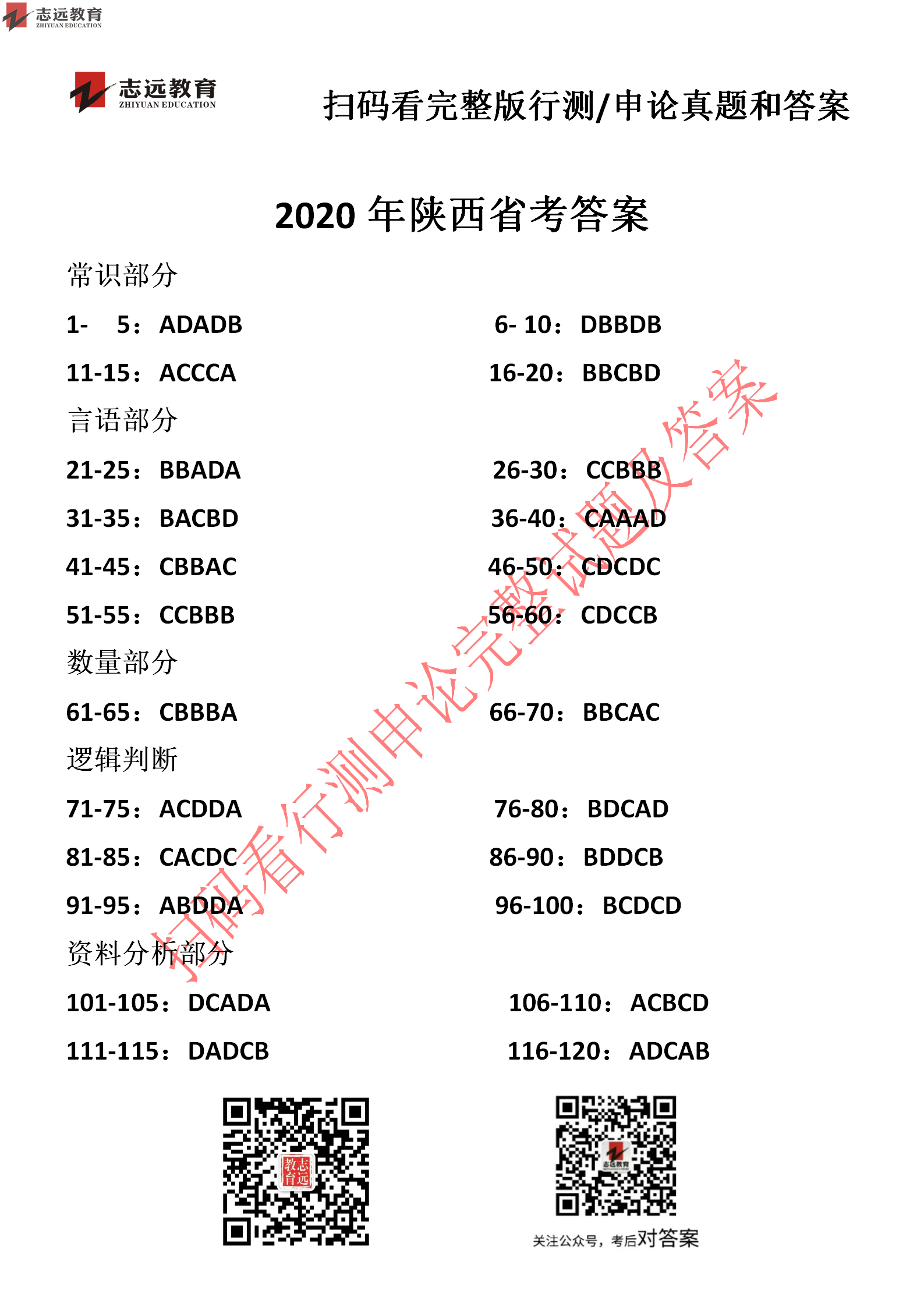 【志遠首發】2020年7月25日陜西省公務員筆試真題及答案-志遠考生回憶版！(圖7)