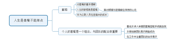 [面試每日一真題]陜西公務員歷年真題及參考答案，每日必看！(圖1)
