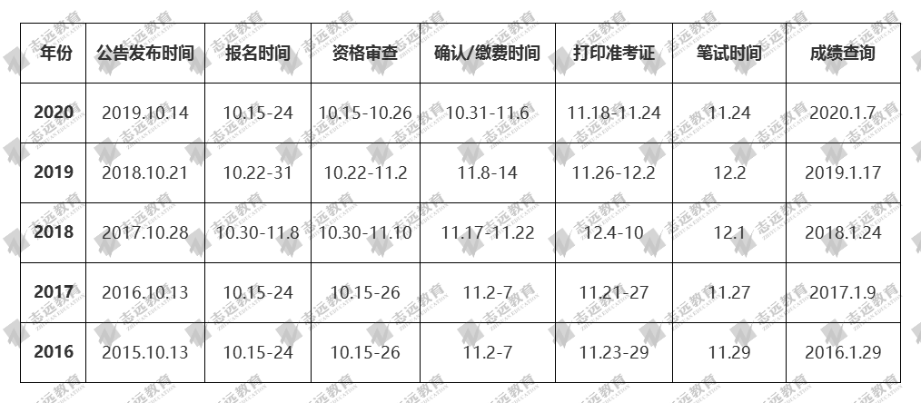 2021國家公務員筆試倒計時！公告預約！(圖2)