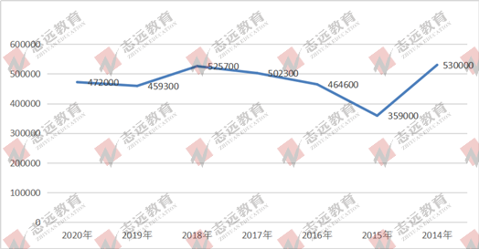 2021國家公務員筆試倒計時！公告預約！(圖5)