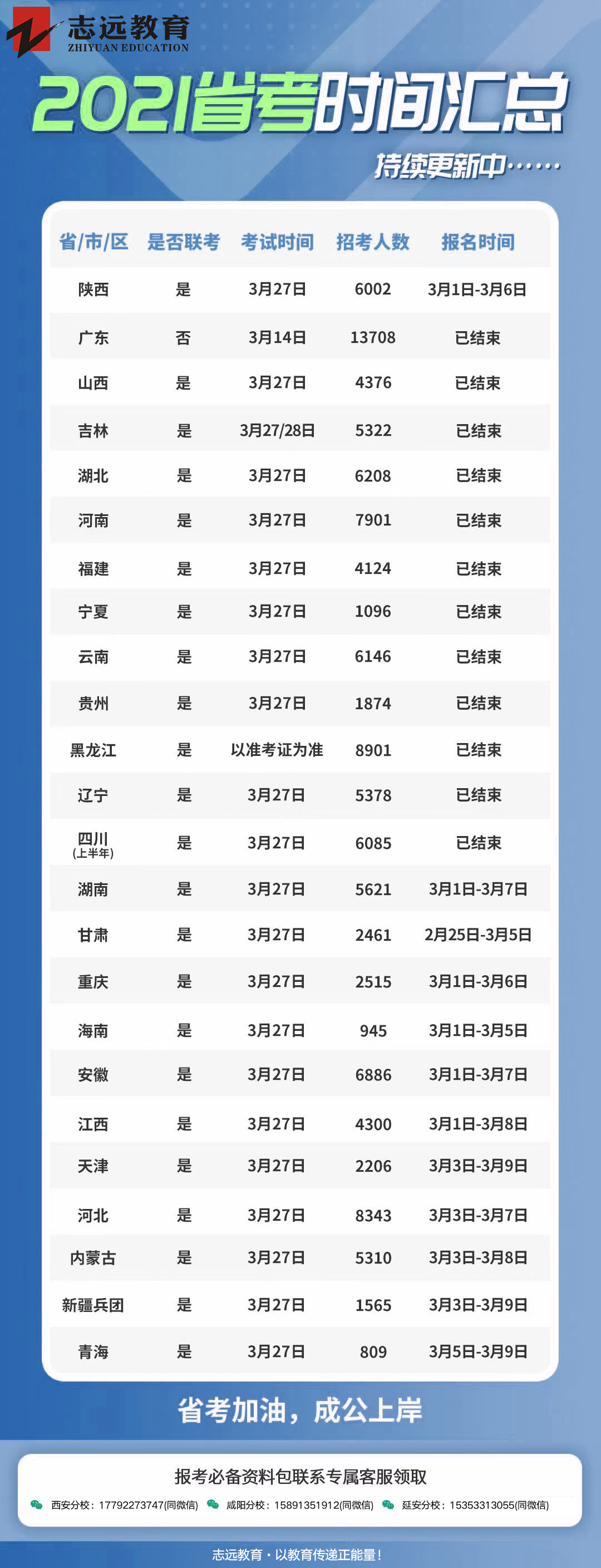 2021年全國各省省考時間匯總！(圖1)