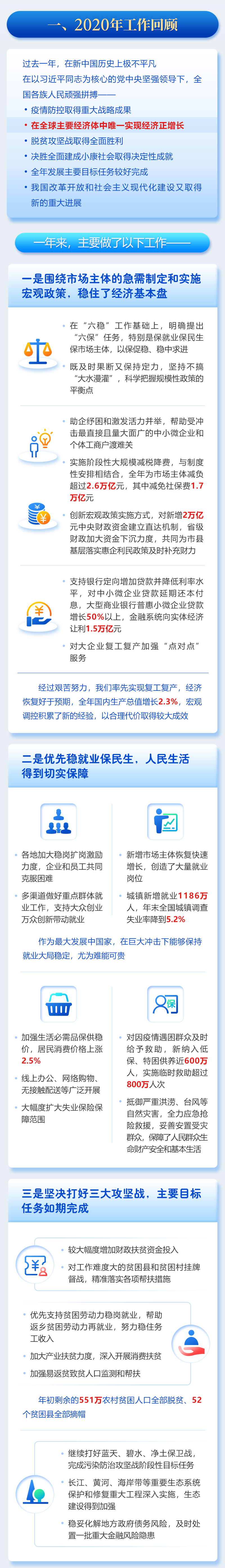 最全！一圖讀懂2021年《政府工作報告》圖解圖表_中國政府網(圖2)
