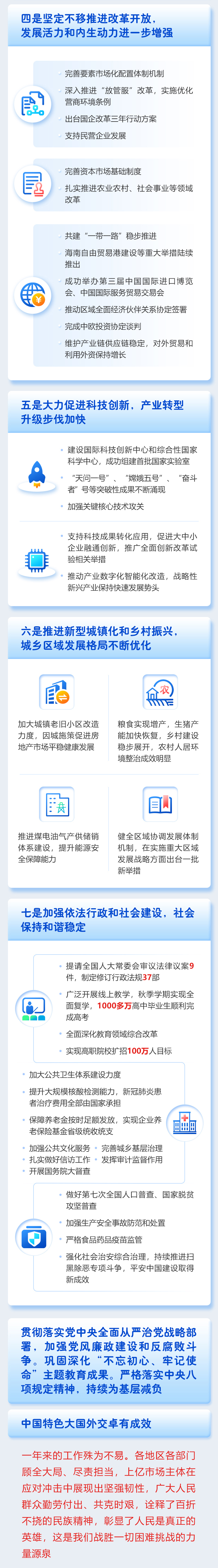 最全！一圖讀懂2021年《政府工作報告》圖解圖表_中國政府網(圖3)