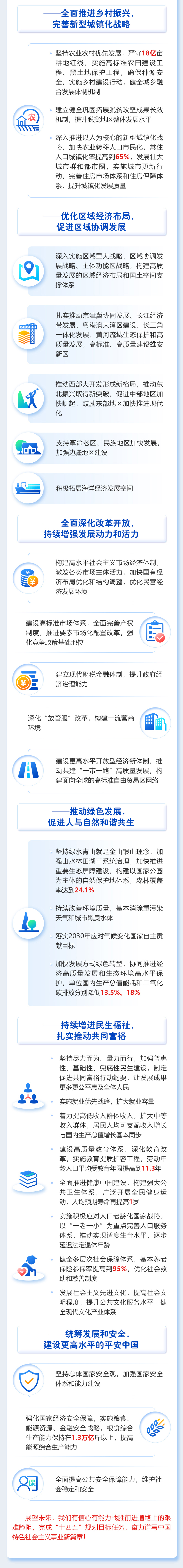 最全！一圖讀懂2021年《政府工作報告》圖解圖表_中國政府網(圖5)