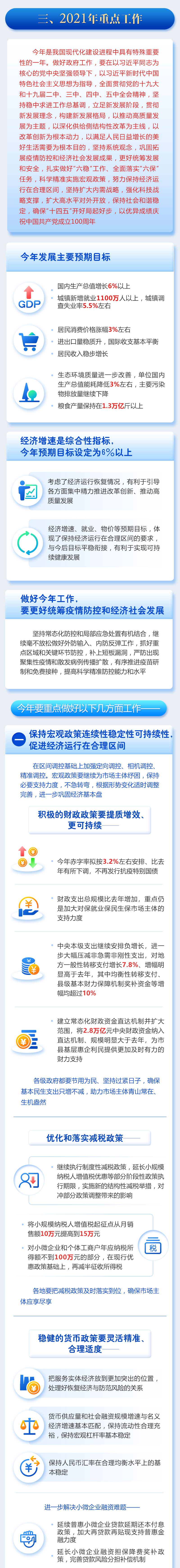 最全！一圖讀懂2021年《政府工作報告》圖解圖表_中國政府網(圖6)