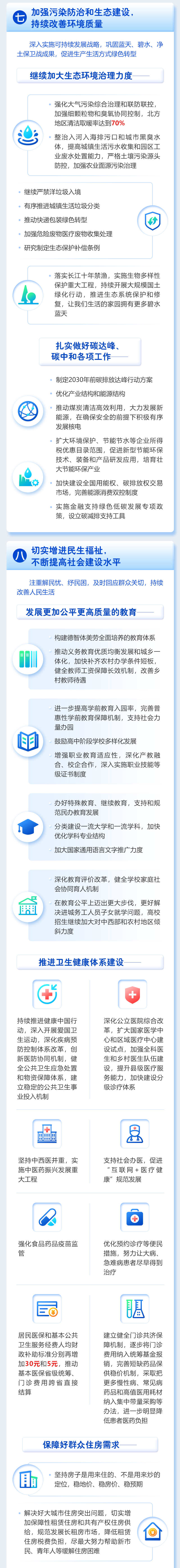 最全！一圖讀懂2021年《政府工作報告》圖解圖表_中國政府網(圖11)