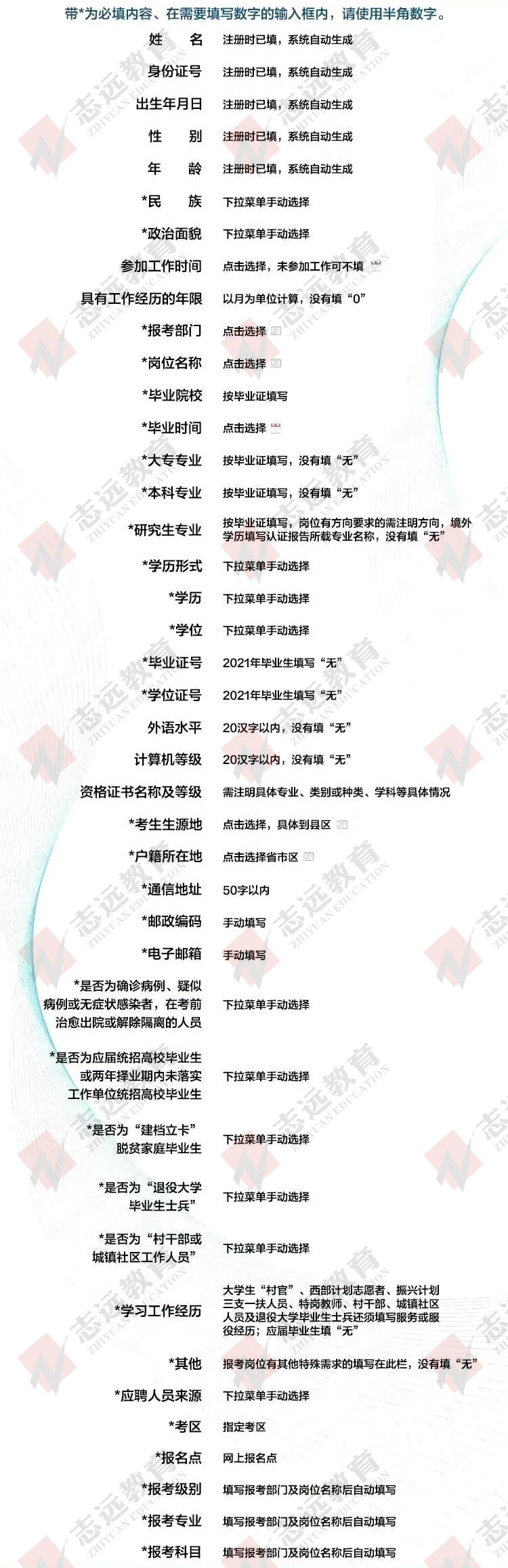  2021年陜西省事業(yè)單位公開招聘8598人__網上報名流程指導！(圖1)