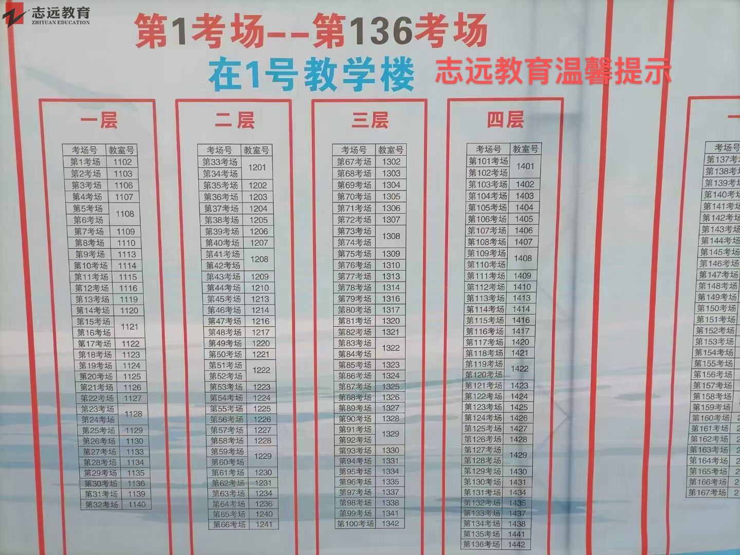 2021年西安公務員筆試（西京學院）考點分布圖(圖3)