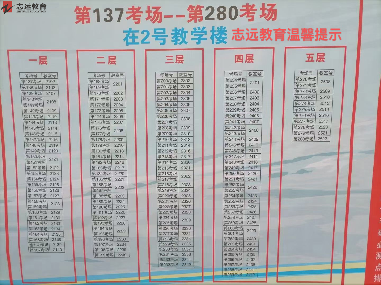 2021年西安公務員筆試（西京學院）考點分布圖(圖4)