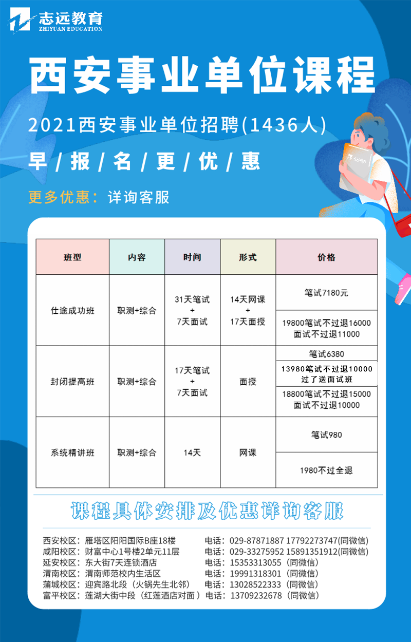 2021西安事業單位招聘考試公告職位表（1436人）(圖1)