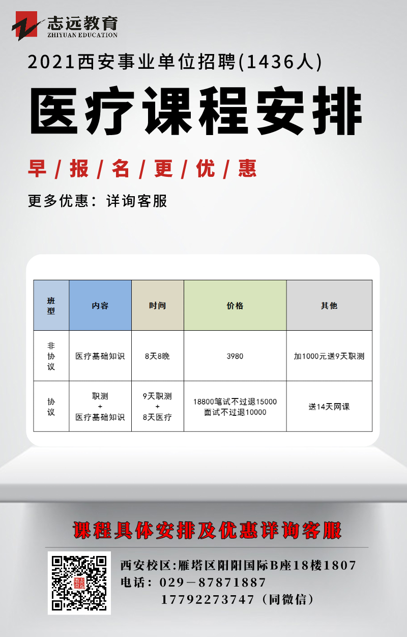 2021西安事業單位招聘考試公告職位表（1436人）(圖2)
