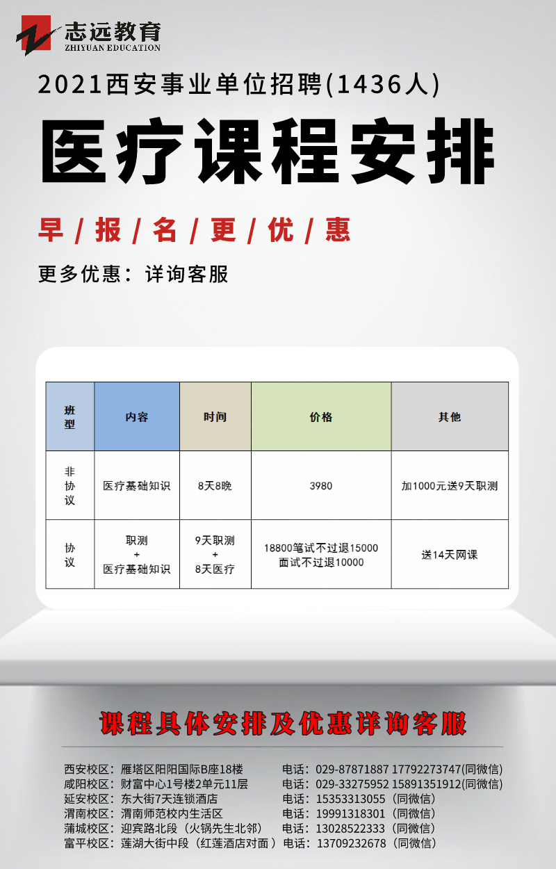 西安事業單位招聘1436人醫療崗課程安排(圖1)