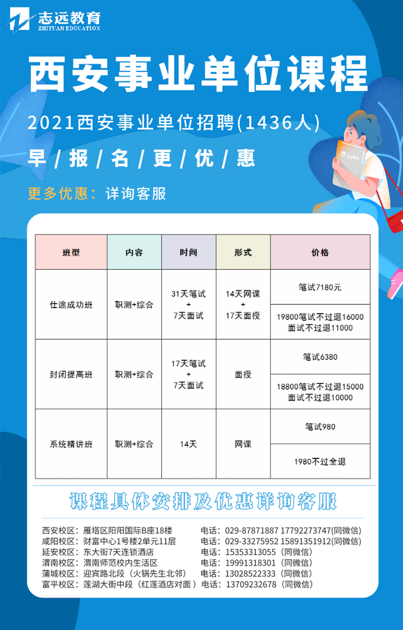 西安事業單位招聘1436人綜合崗課程安排(圖1)
