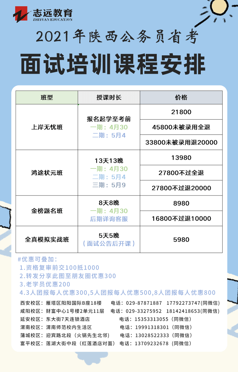 陜西2021年公務員筆試成績查詢入口(圖2)