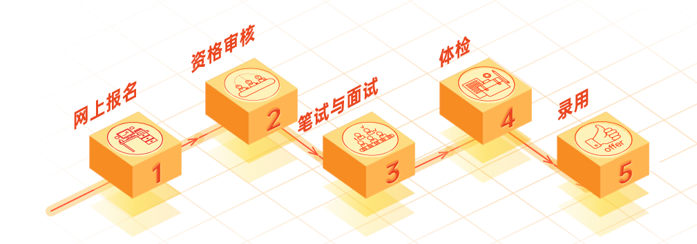 2021秦農銀行招聘公告（150人）(圖2)